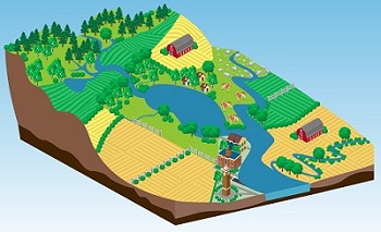 Iowa Scientists Simulate Watershed Health